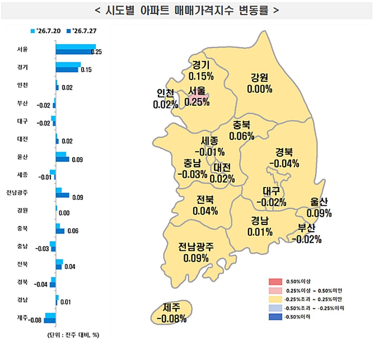 시도별 아파트 매매가격지수 변동률. / 한국부동산원