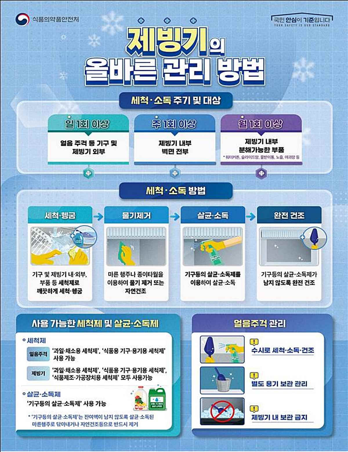 제빙기의 올바른 관리 방법. / 식품의약품안전처