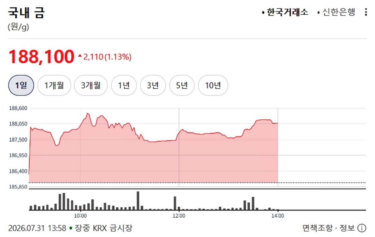 한국거래소 금시세 / 네이버 증권