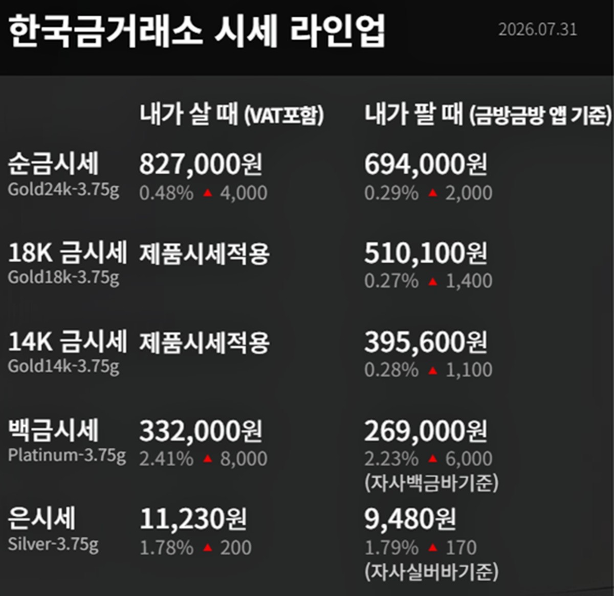 한국금거래소 금·은 시세 / 공식 홈페이지
