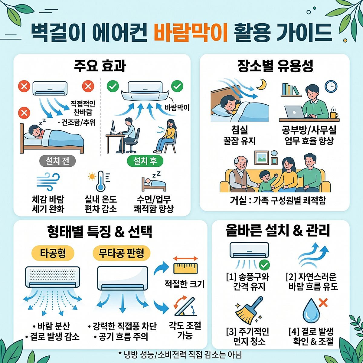 [인포그래픽] 벽걸이 에어컨 바람막이 활용 방법은? / 위키트리