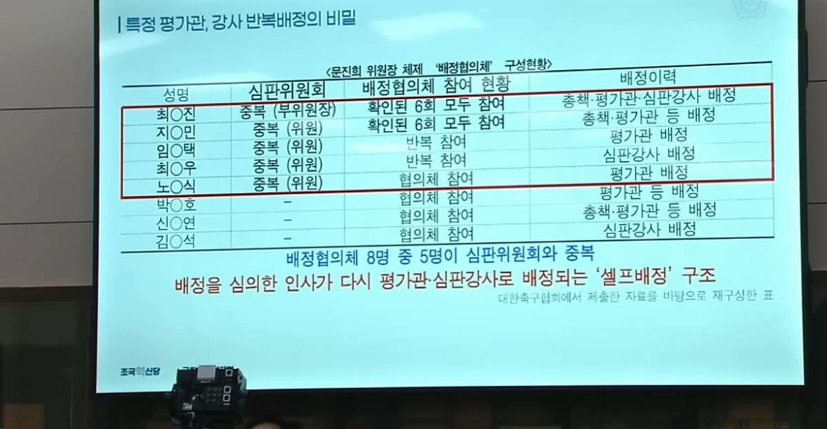 청문회 과정에서 제기된 문진희 대한축구협회 심판위원장의 여러 의혹 관련 자료 / 유튜브 'JTV뉴스'