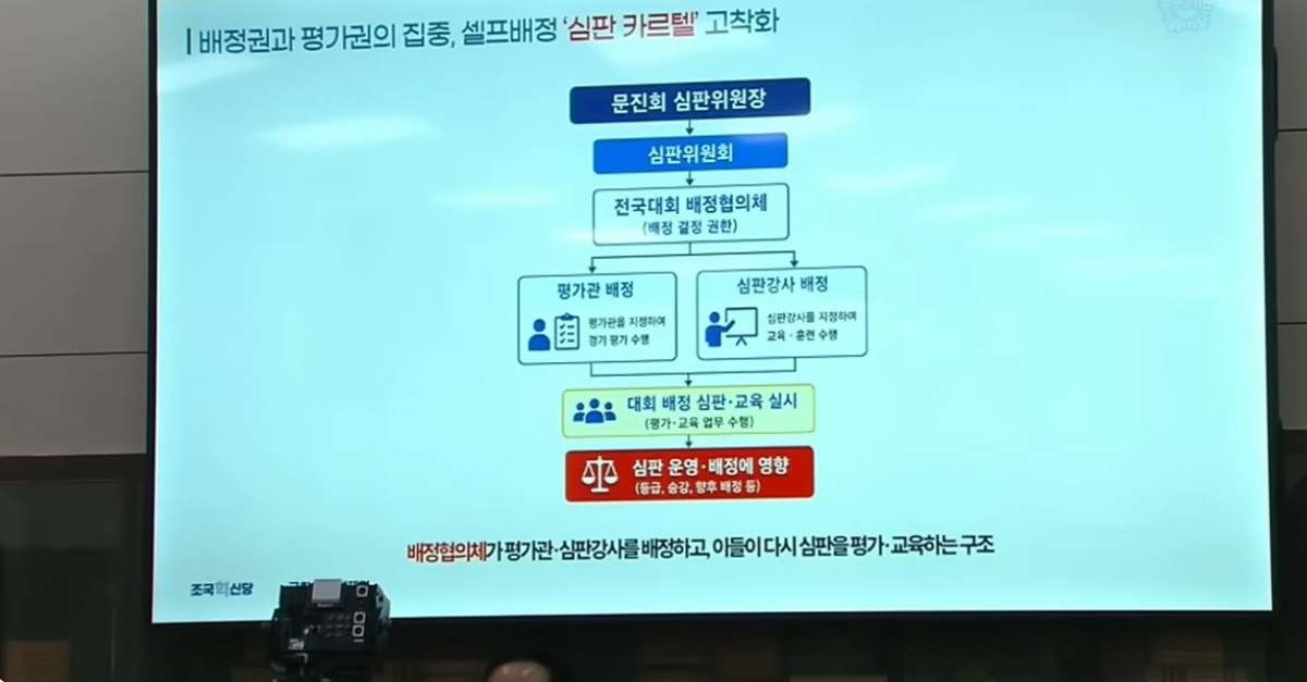 청문회 과정에서 제기된 문진희 대한축구협회 심판위원장의 여러 의혹 관련 자료 / 유튜브 'JTV뉴스'