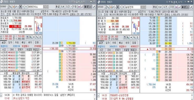SK하이닉스가 상장 이후 처음으로 상한가에 장을 마감하며 국내 증시에 새로운 이정표를 세웠다. / 사진=최학봉 기자 ©위키트리, 무단전재·재배포 금지