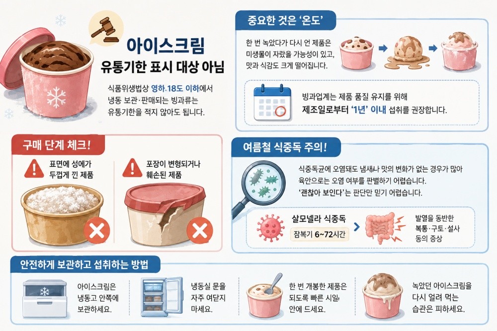 AI툴로 생성된 자료사진. 아이스크림 섭취 전에는 제조일자를 확인하는 것이 권장된다.