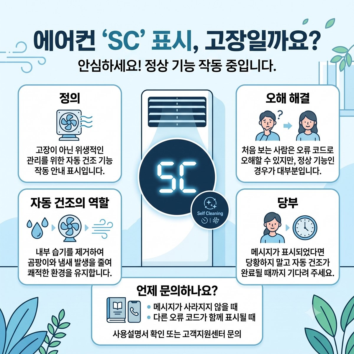 [인포그래픽] 에어컨 SC 표시의 뜻은?     에어컨에서 SC 표시가 뜬다고 걱정하지 않아도 된다. 대부분의 에어컨에서 표시되는 SC는 'Self Cleaning(셀프 클리닝)' 또는 자동 건조 기능이 작동하고 있다는 의미로 사용된다. 즉 에어컨 내부를 건조하는 과정이 진행되고 있다는 안내 메시지다.     / 위키트리