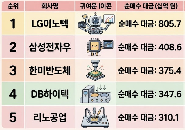 단순 자료 사진. 기사 이해를 돕기 위해 AI로 제작한 이미지.