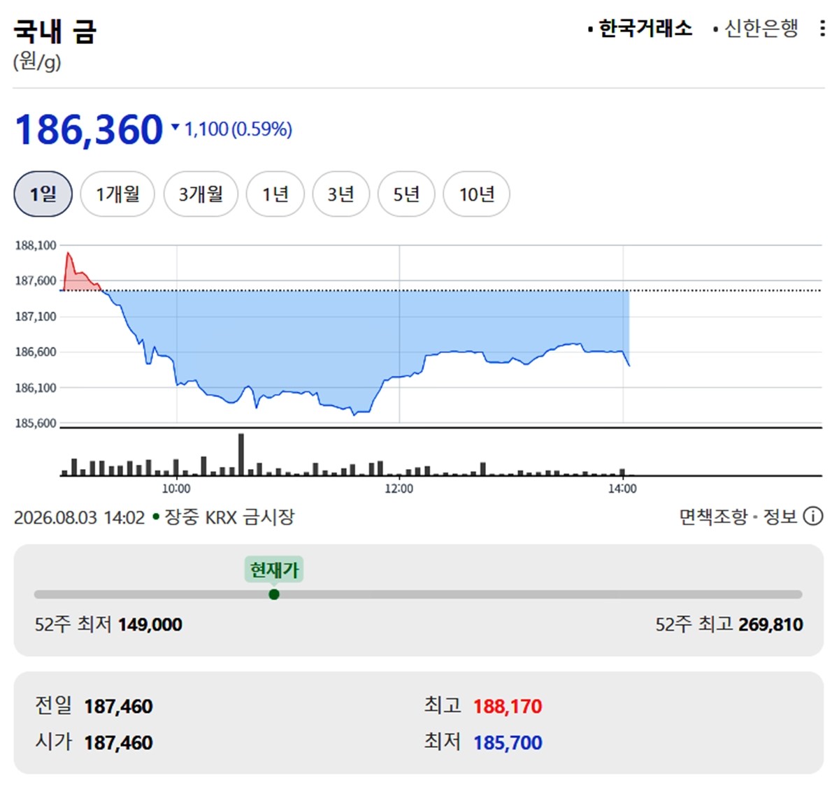 한국거래소 금·은 시세 / 네이버 증권