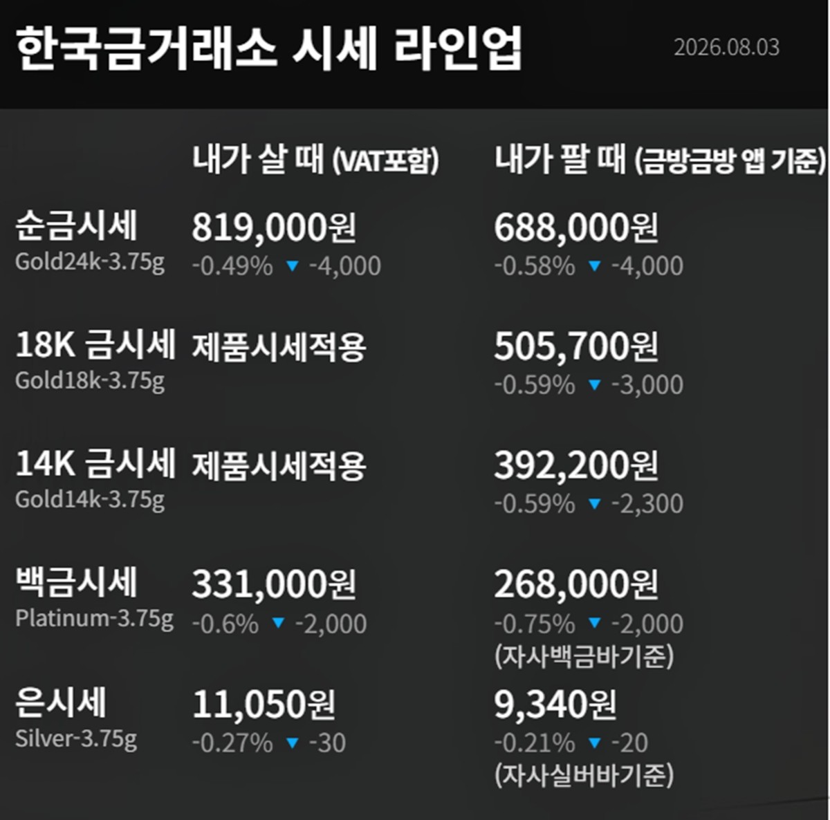 한국금거래소 금·은 시세 / 공식 홈페이지