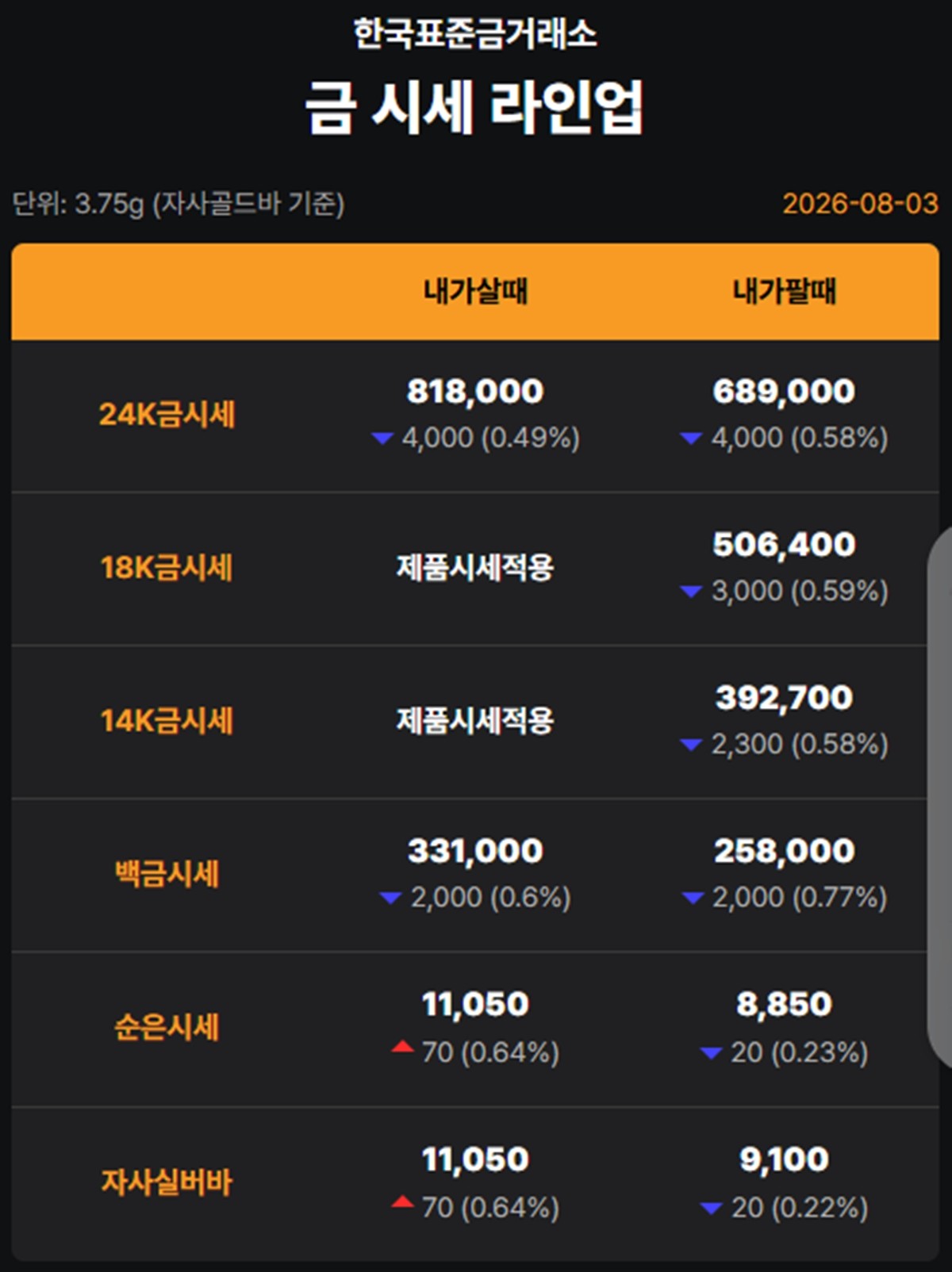 한국표준금거래소 금·은 시세 / 공식 홈페이지