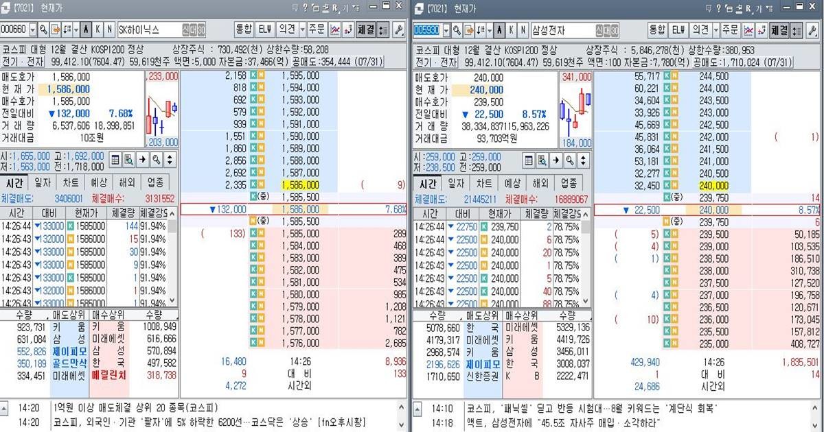 3일 장중 삼성전자와 SK하이닉스 호가창. 금요일 급등했던 반도체 대형주가 나란히 7~8%대 급락하며 투자심리가 급격히 위축되고 있다. / 사진=최학봉 기자