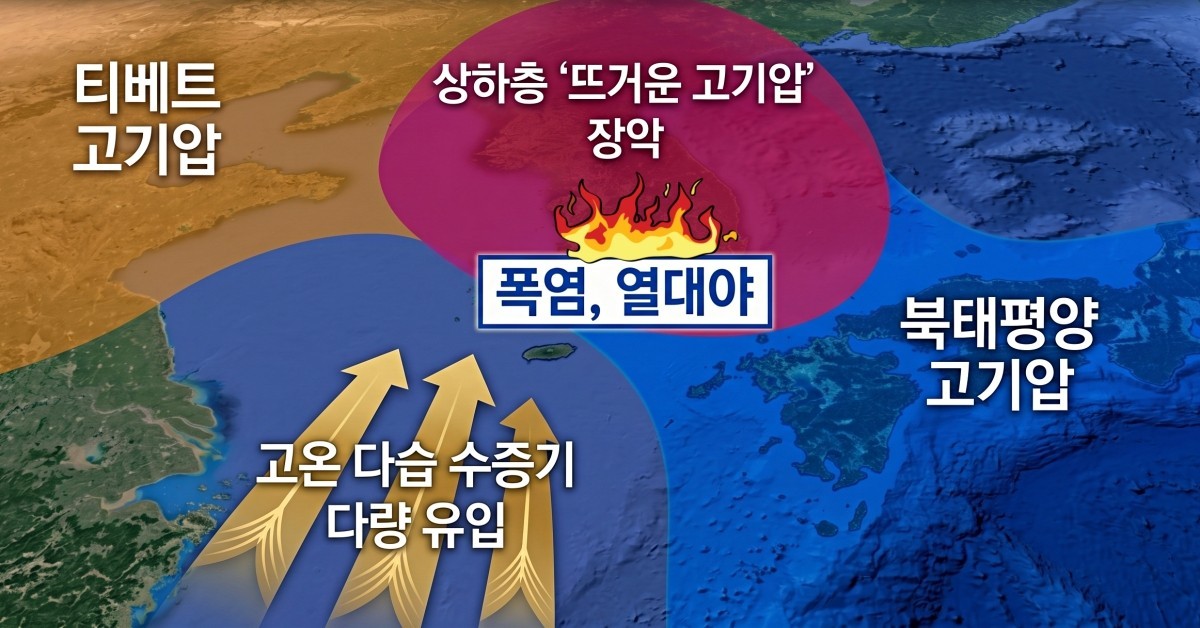 사진 1장으로 확인하는 '한반도 폭염의 이유'. 기사 내용 토대로 AI툴 활용해 제작한 자료사진.