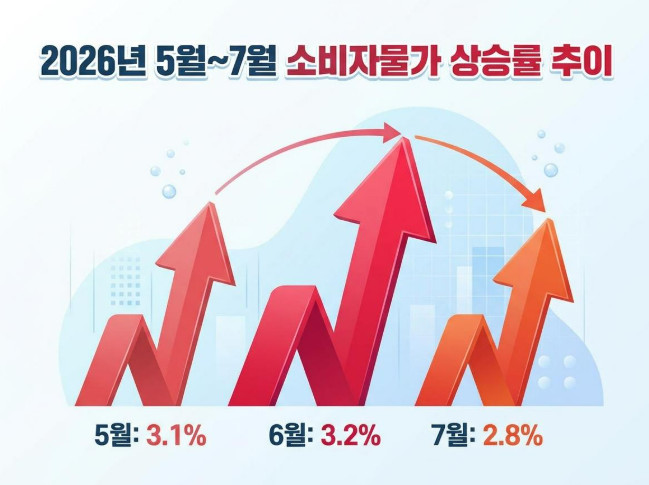 단순 자료 사진. 기사 이해를 돕기 위해 AI로 제작한 이미지.
