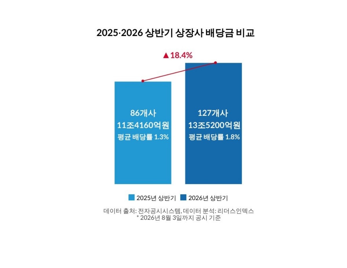 리더스인덱스 제공