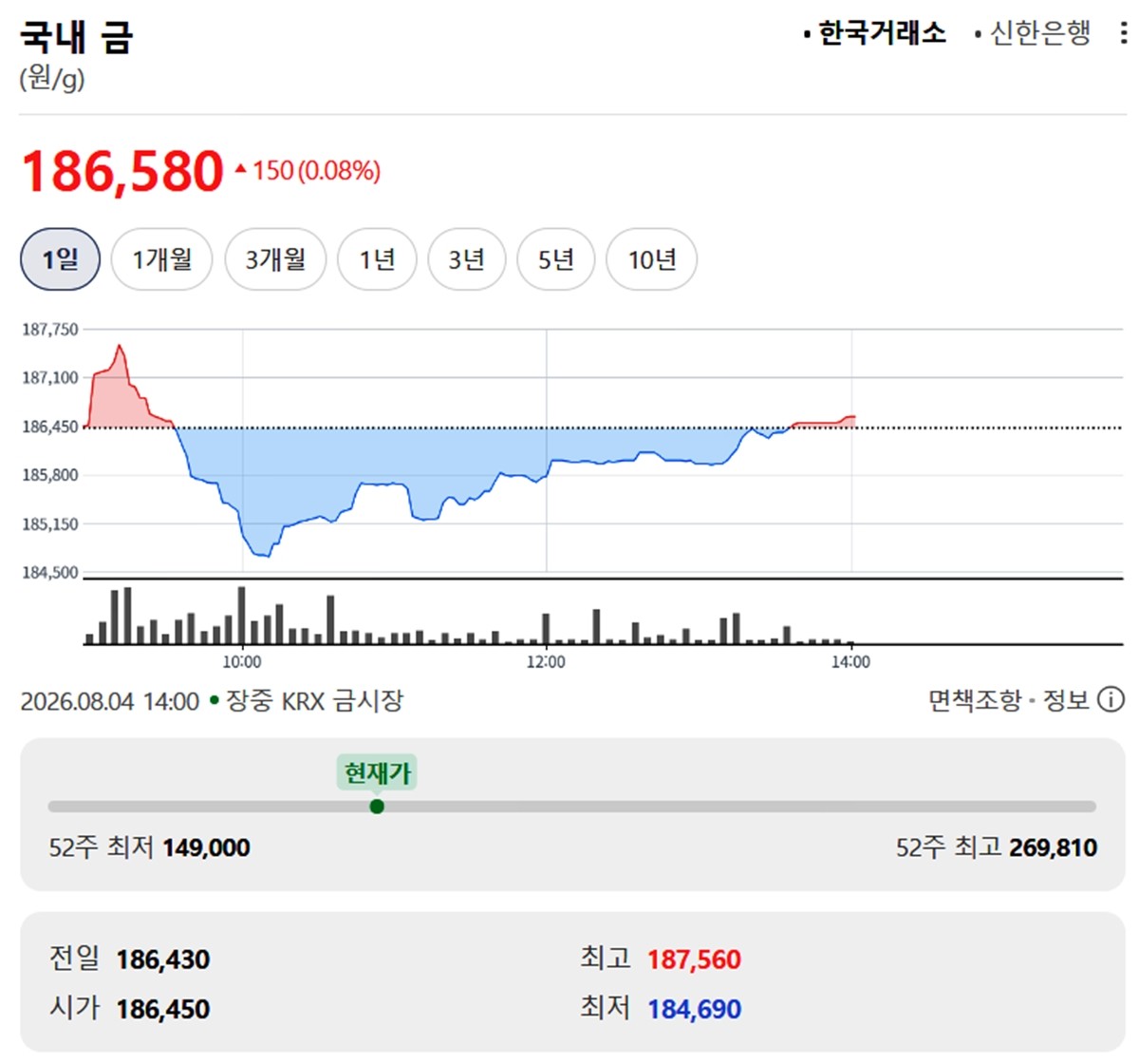 한국거래소 금·은 시세 / 네이버 증권