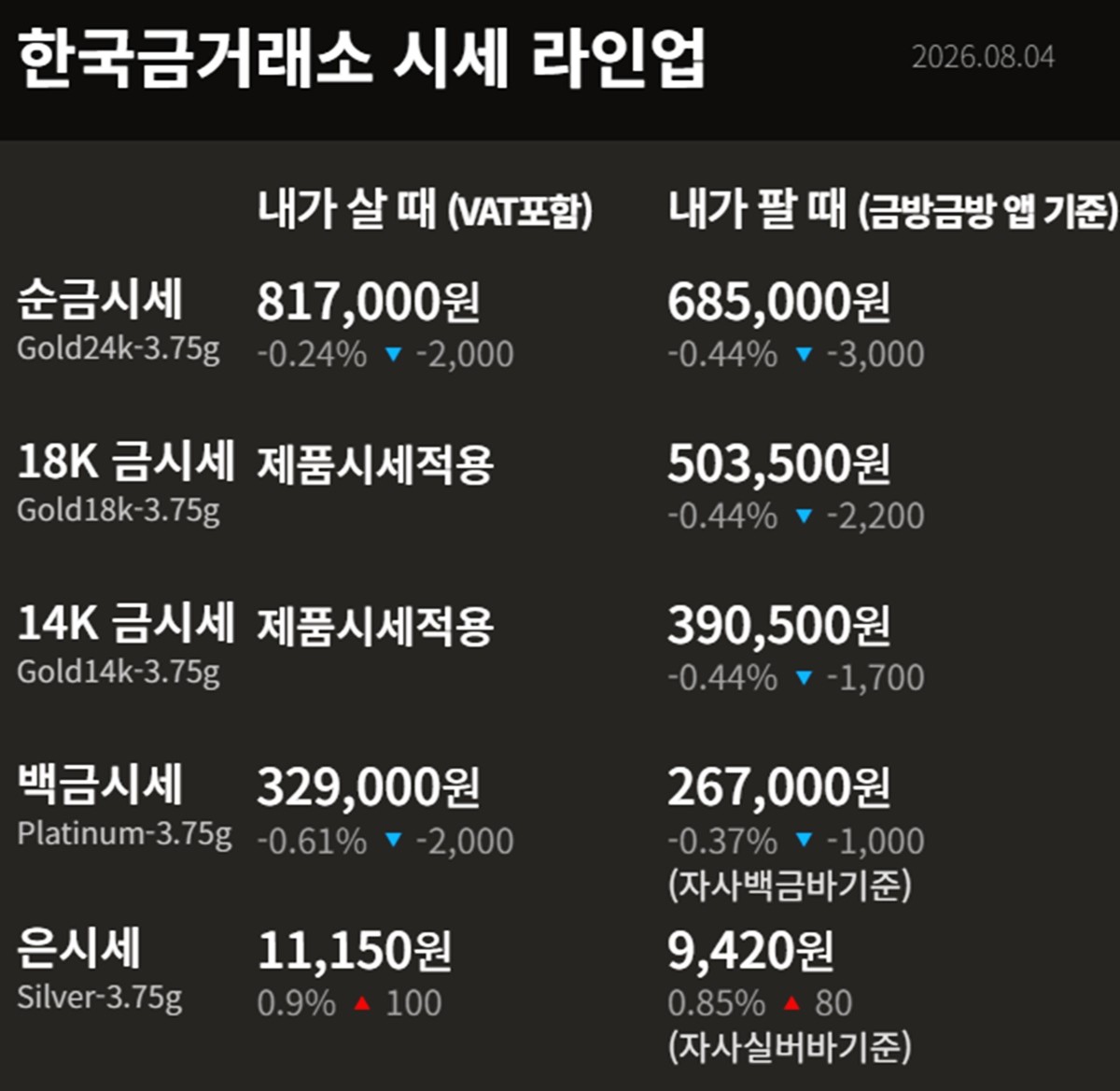 한국금거래소 금·은 시세 / 공식 홈페이지