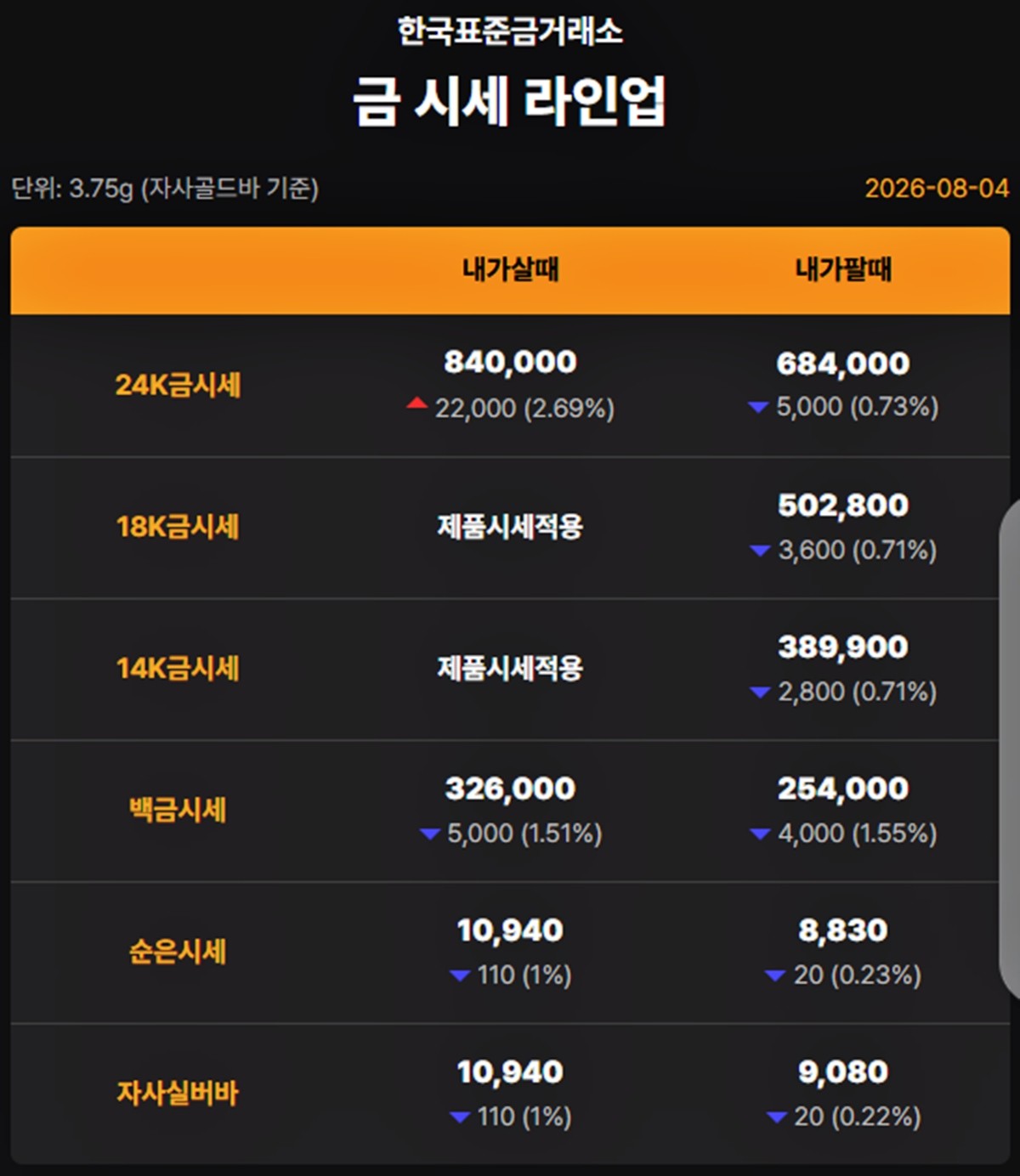 한국표준금거래소 금·은 시세 / 공식 홈페이지