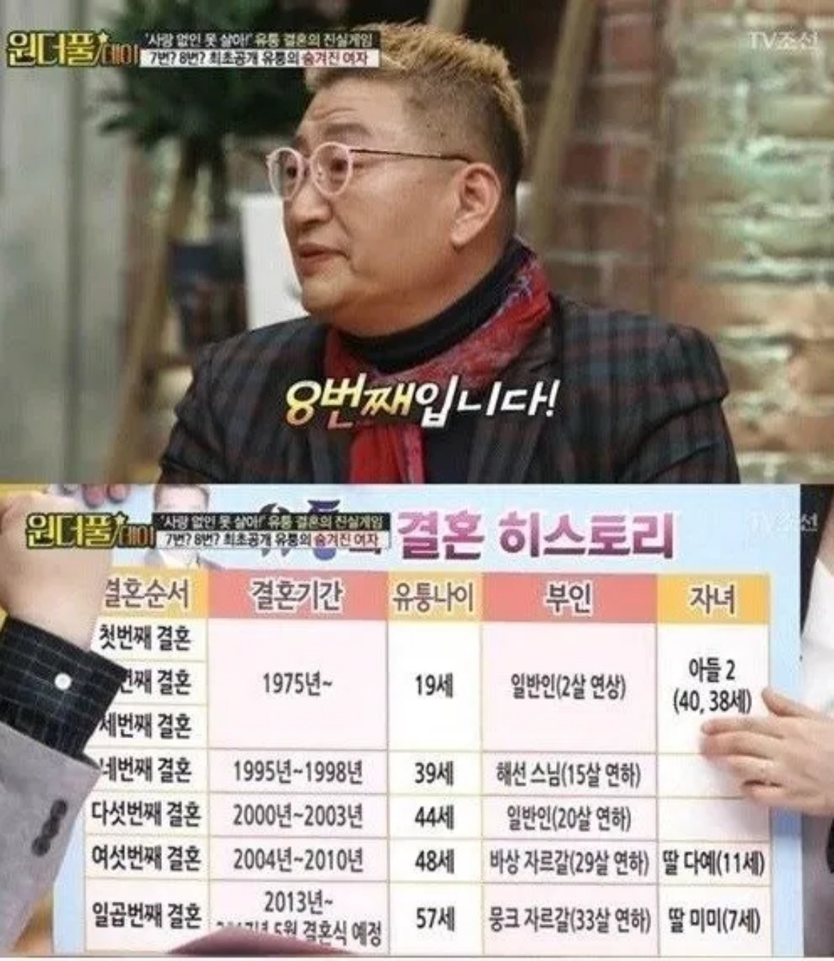 과거 방송에 출연해 결혼, 이혼사 털어놓은 유퉁. / TV조선 '스타쇼 원더풀데이'