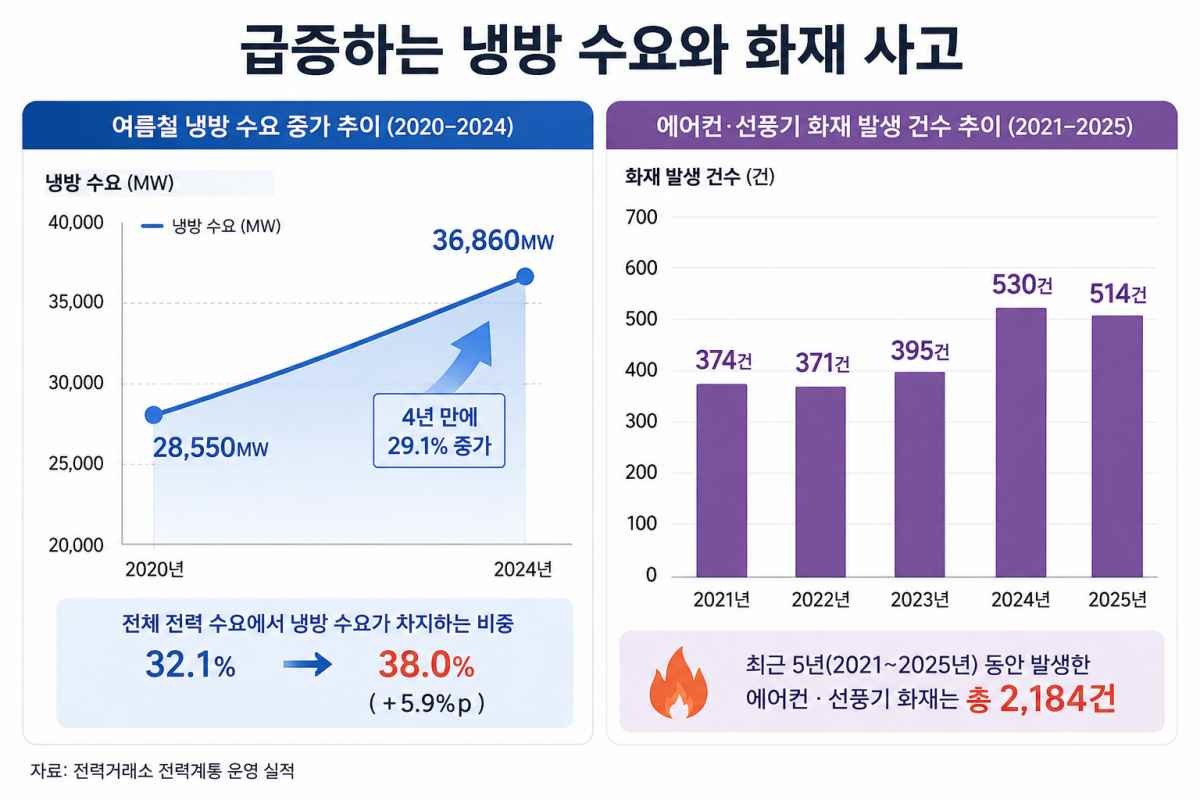 기사 이해를 돕기 위해 AI로 생성한 데이터 시각화 자료
