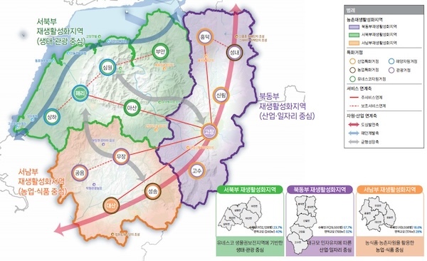 고창군, 농촌공간 새롭게 짠다 “거점별 특화성장과 지속가능한 순환구조 형성”