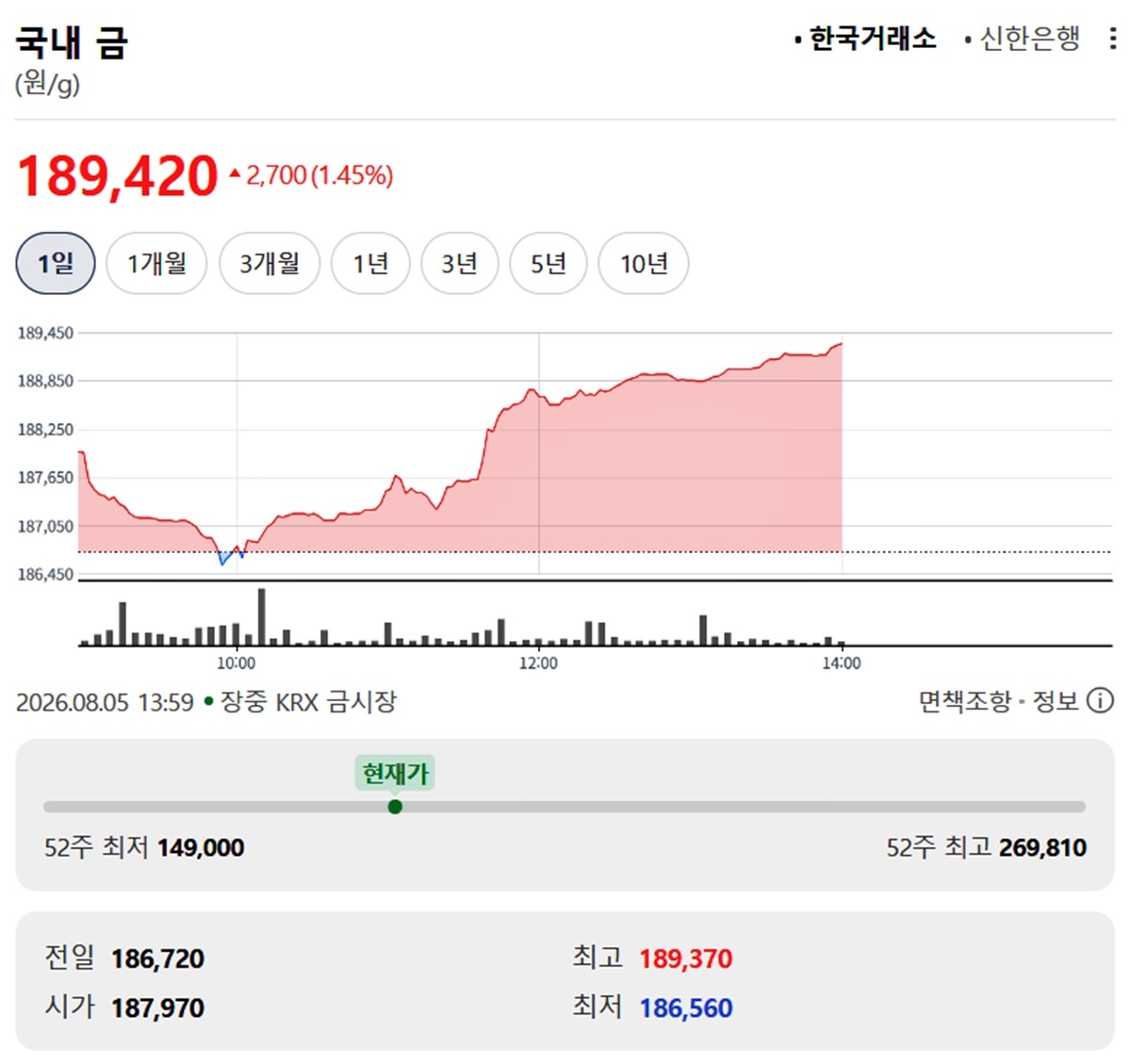 한국거래소 금시세 / 네이버 증권