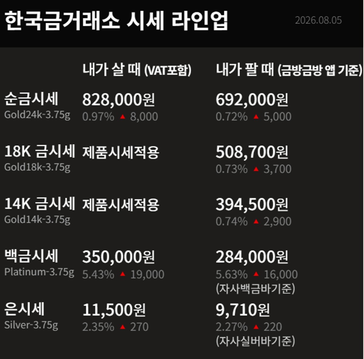 한국금거래소 금·은 시세 / 공식 홈페이지