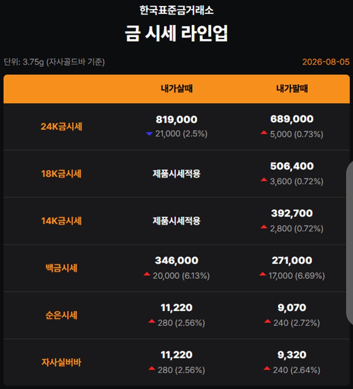 한국표준금거래소 금·은 시세 / 공식 홈페이지