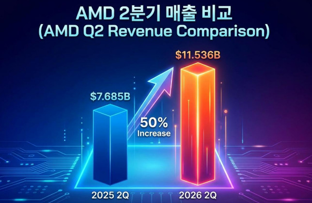 단순 자료 사진. 기사 이해를 돕기 위해 AI로 제작한 이미지.