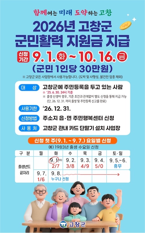 고창군, 1인당 30만원 군민활력지원금 추석 전 지급..“지역경제 활력UP”