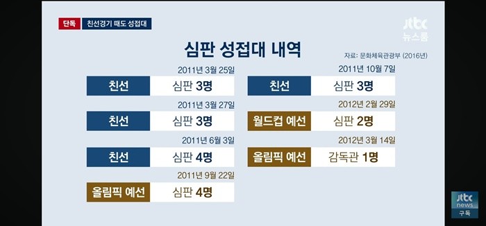 유튜브 'JTBC News'