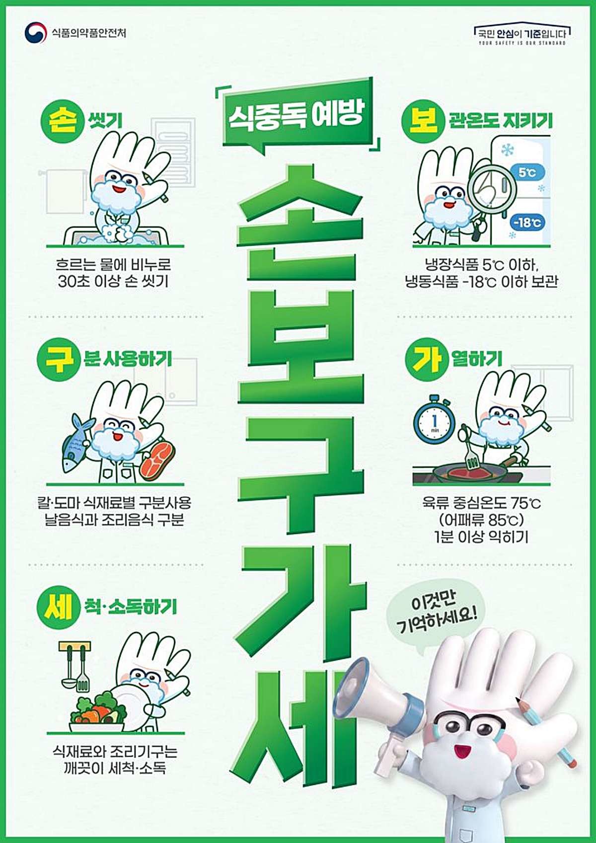 식중독 예방수칙. / 식품의약품안전처 제공