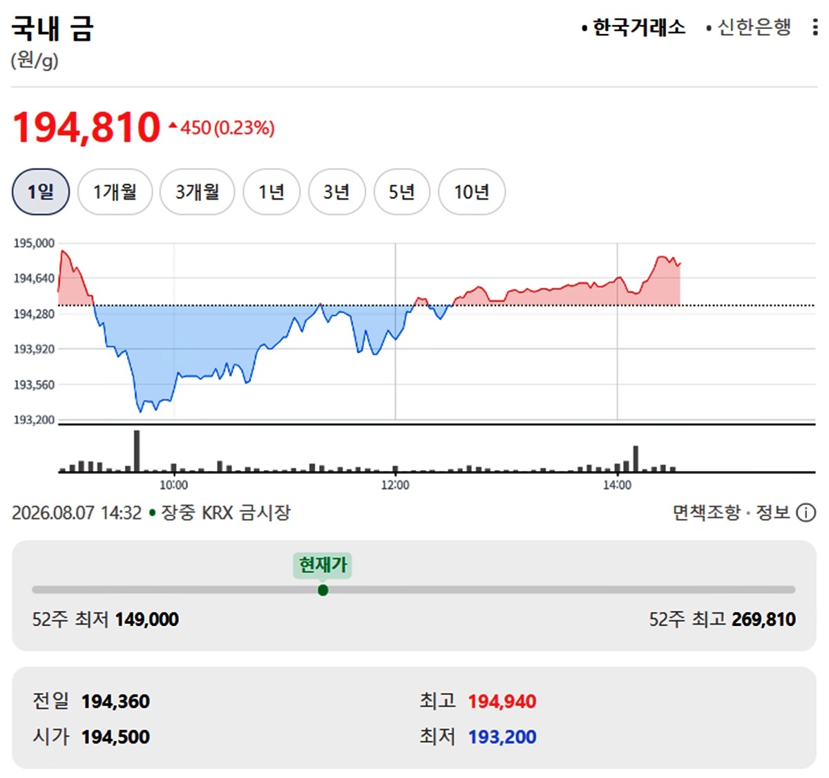 한국거래소 금·은 시세 / 네이버 증권