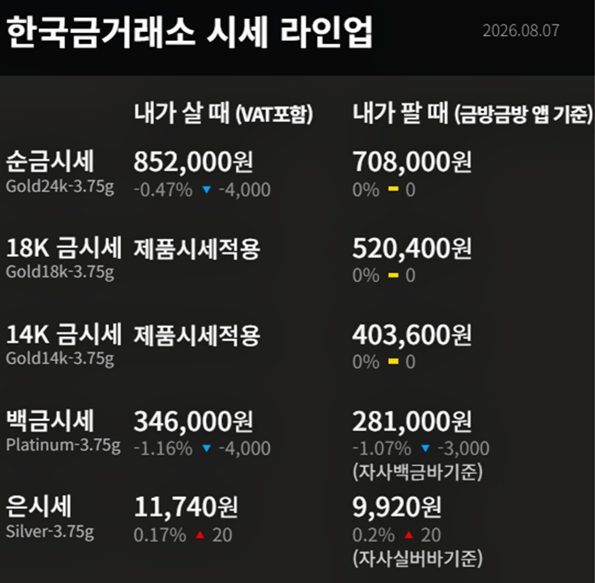 한국금거래소 금·은 시세 / 공식 홈페이지