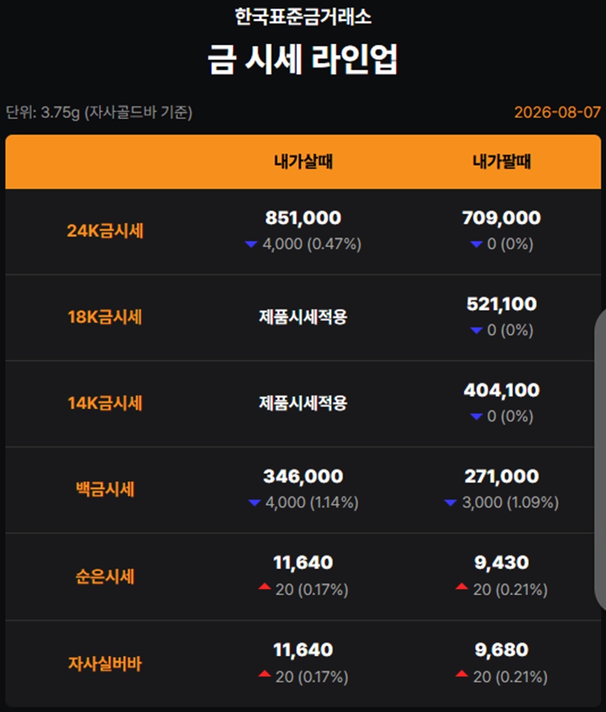 한국표준금거래소 금·은 시세 / 공식 홈페이지