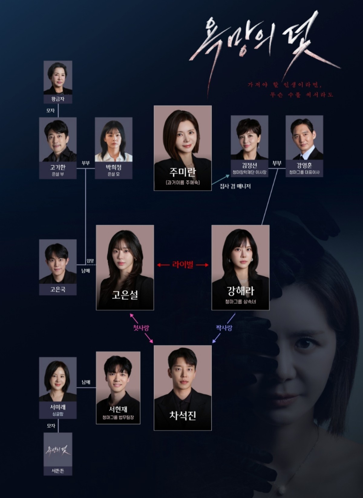 '욕망의 덫' 인물관계도. / KBS 제공