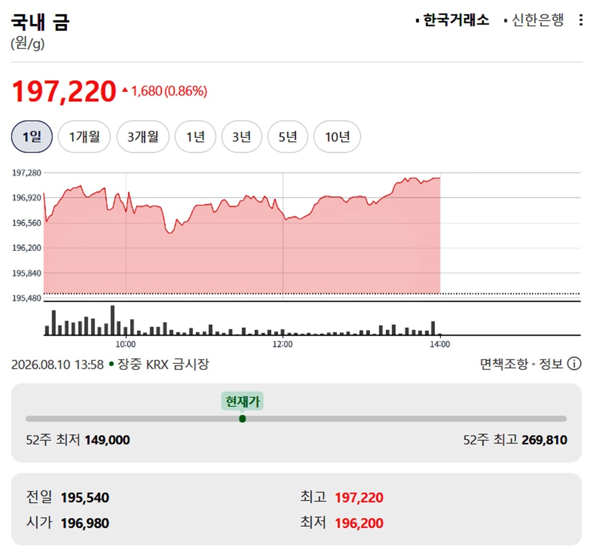 한국거래소 금·은 시세 / 네이버 증권