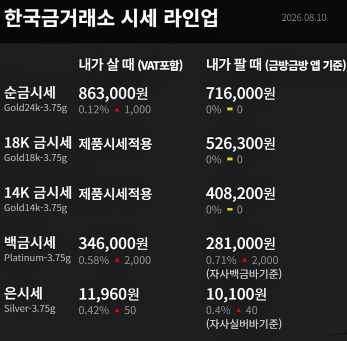 한국금거래소 금·은 시세 / 공식 홈페이지