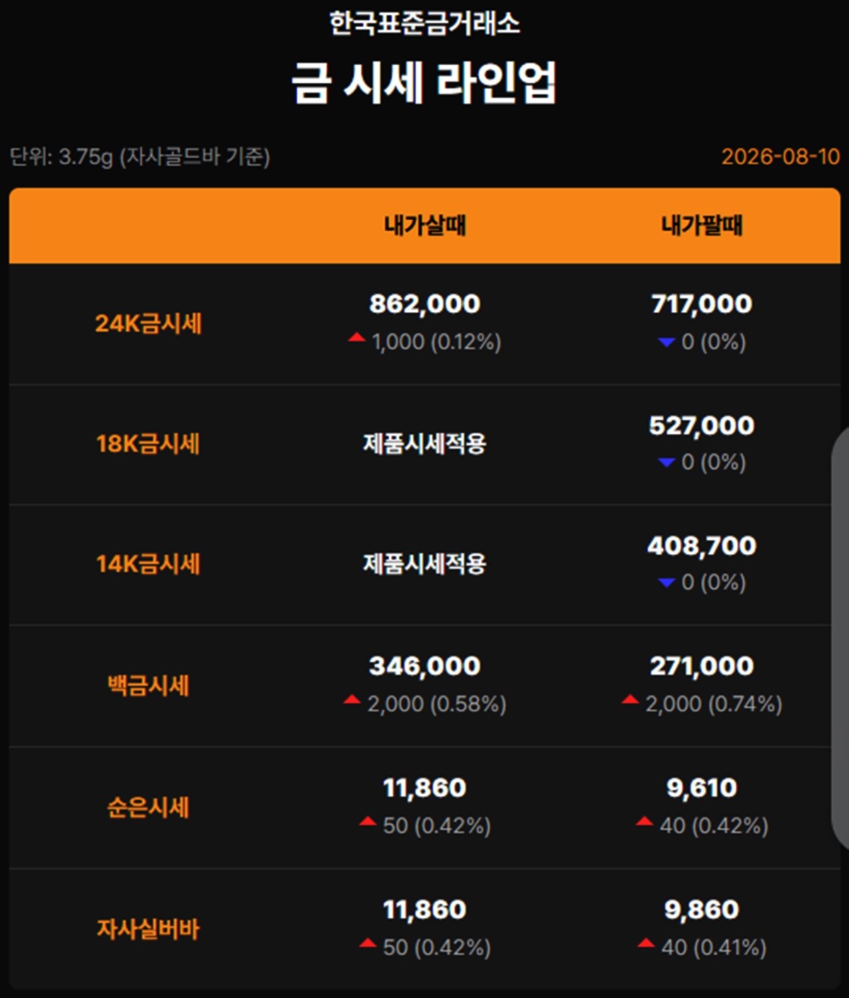 한국표준금거래소 금·은 시세 / 공식 홈페이지