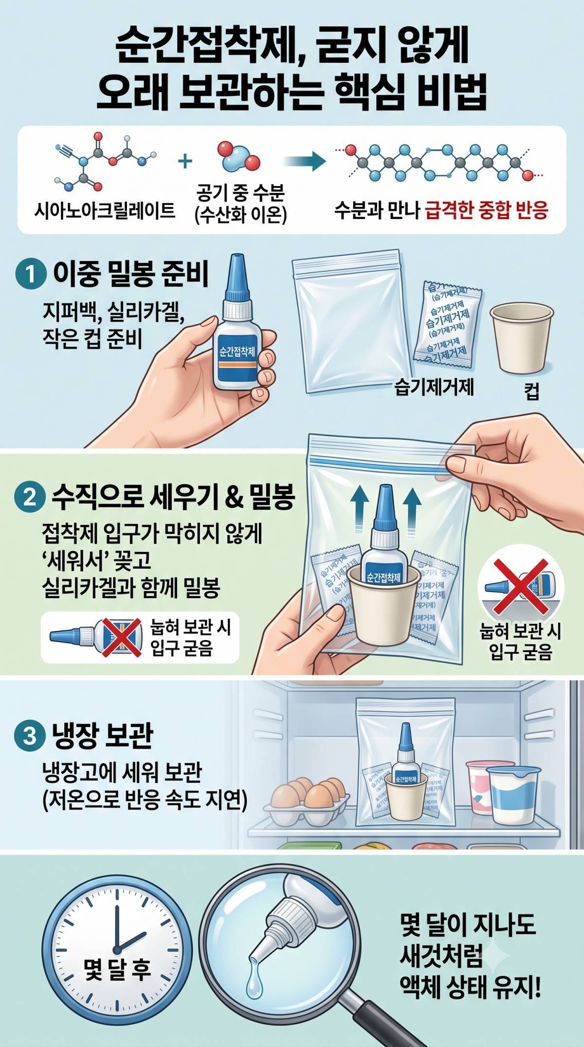순간접착제 안 굳게 보관하는 꿀팁. 기사 내용 토대로 AI툴 활용해 제작한 자료사진.