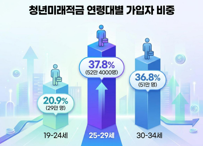 단순 자료 사진. 기사 이해를 돕기 위해 AI로 제작한 이미지.