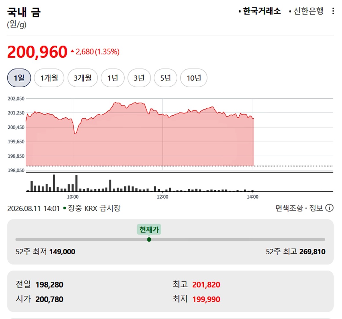 한국거래소 금시세 / 네이버 증권