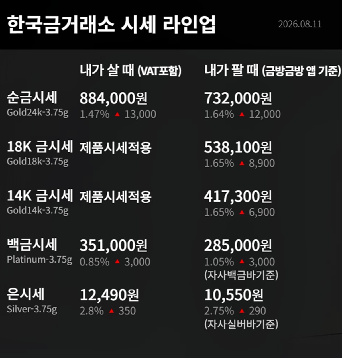 한국금거래소 금·은 시세 / 공식 홈페이지