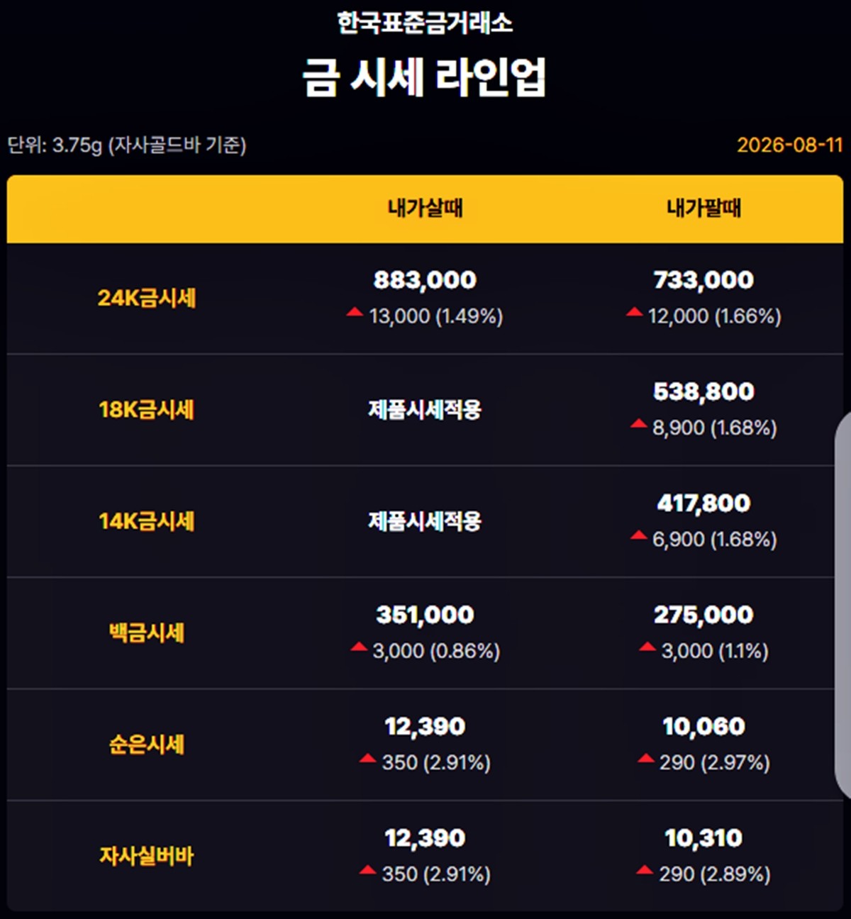 한국표준금거래소 금·은 시세 / 공식 홈페이지