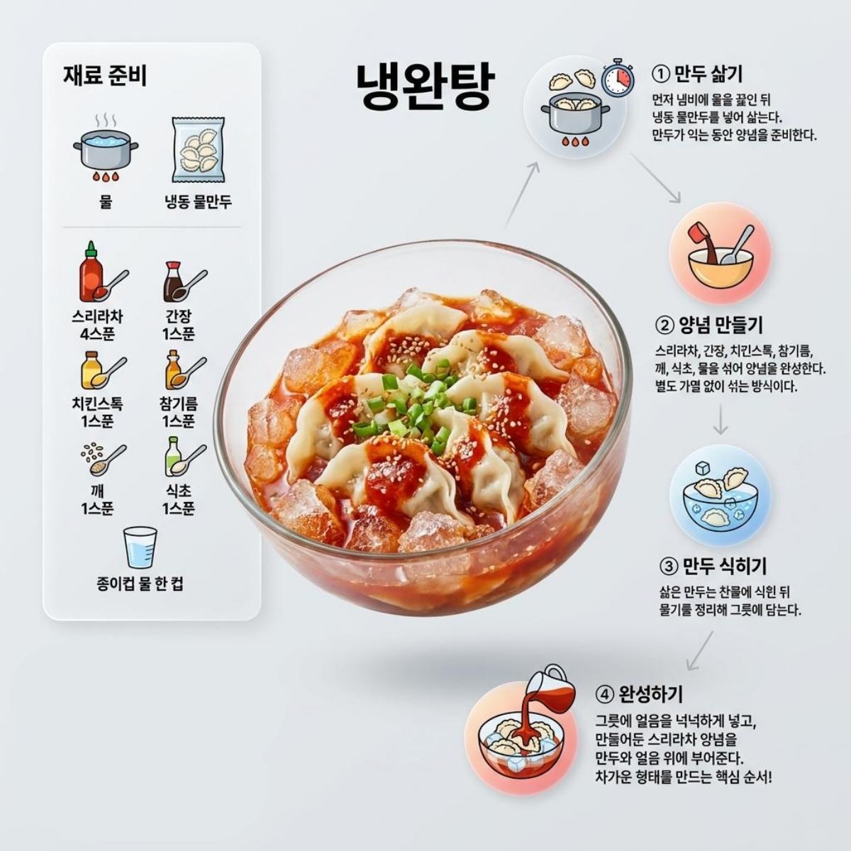 냉완탕 레시피 정리. AI툴로 생성한 자료사진.