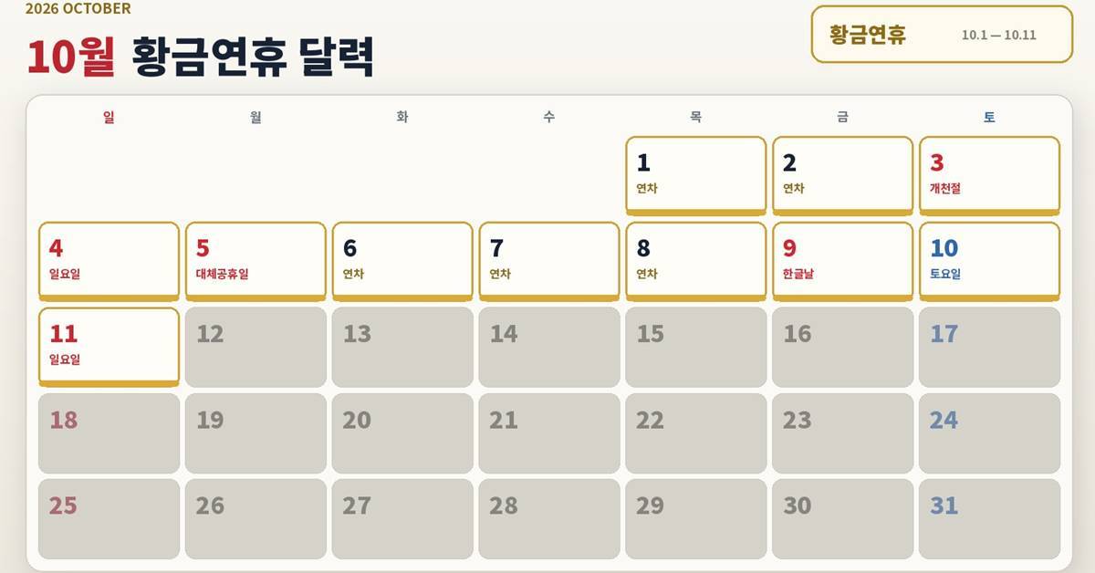 “최장 11일 쉰다”…미루면 놓치는 ‘황금연휴’ 연차 날짜는?