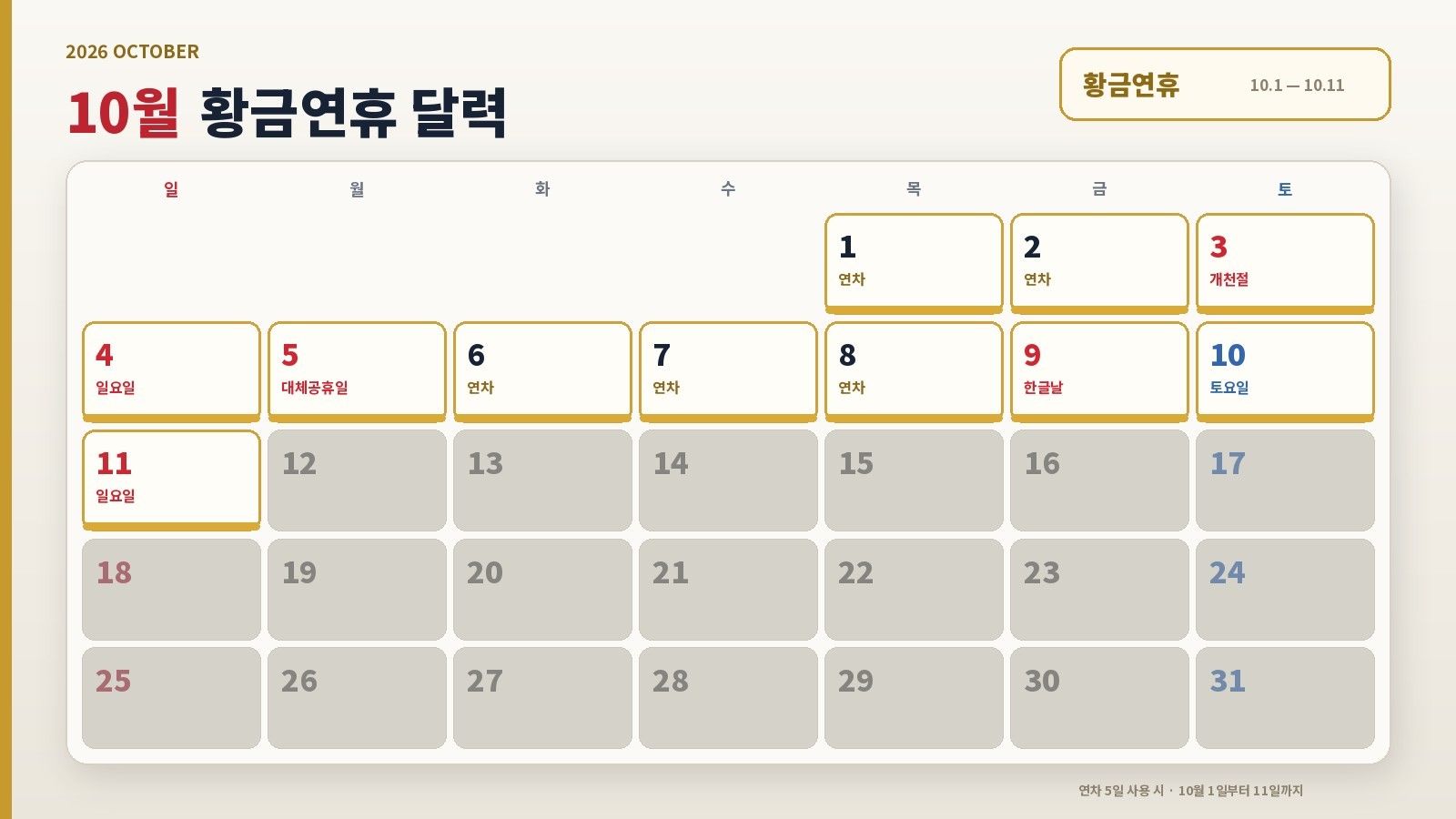10월 3일 개천절부터 5일 대체공휴일까지 사흘간 쉰다. 6∼8일 연차를 사용하면 한글날과 주말까지 이어져 총 9일간 쉴 수 있다. 1∼2일에도 연차를 내면 연차 5일로 최장 11일 황금연휴가 완성된다. 기사 이해를 돕기 위해 AI 툴로 제작한 자료 사진
