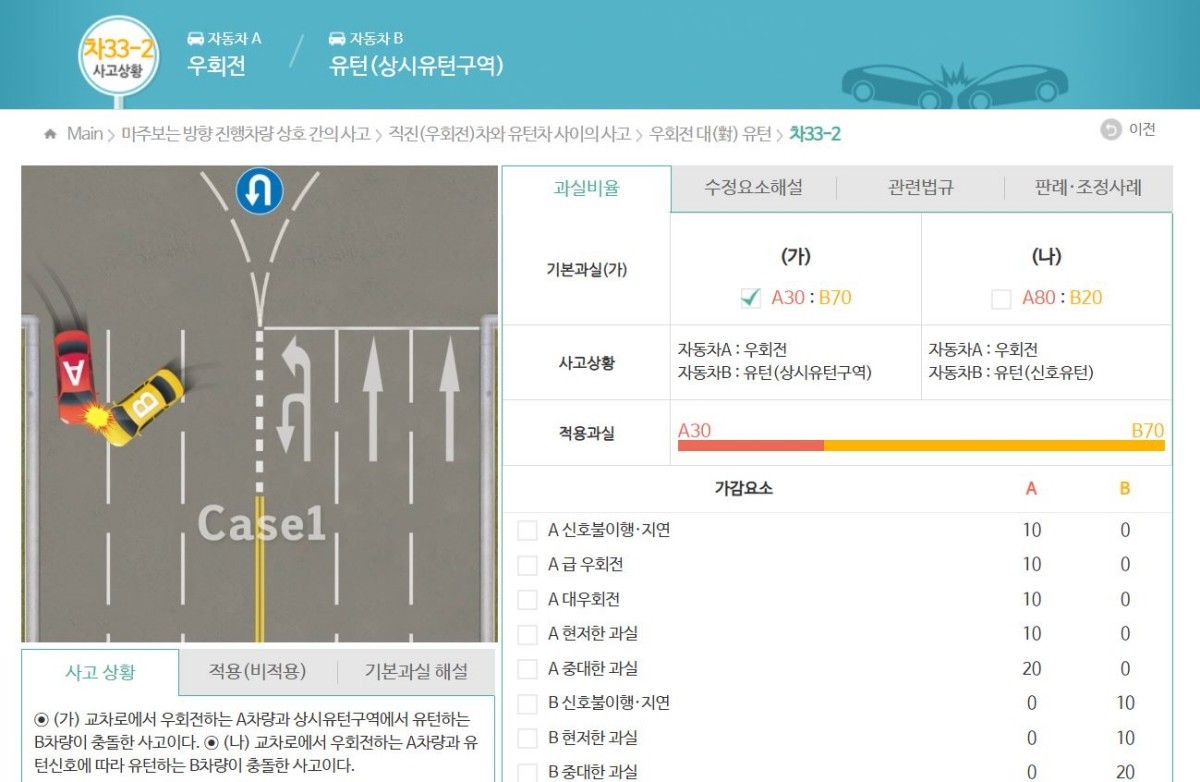 자동차사고 과실비율 분쟁심의위원회가 공개한 상시유턴 구역 내 유턴 차량과 우회전 차량 간 사고 과실비율 기준. 기본 과실은 유턴 차량 70%, 우회전 차량 30%로 제시돼 있다. / 과실비율정보포털 캡처