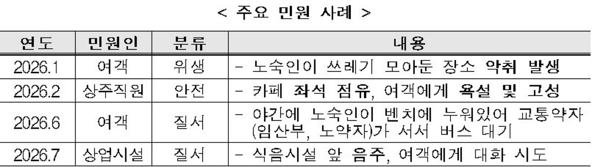 주요 민원 사례. / 인천국제공항공사 제공