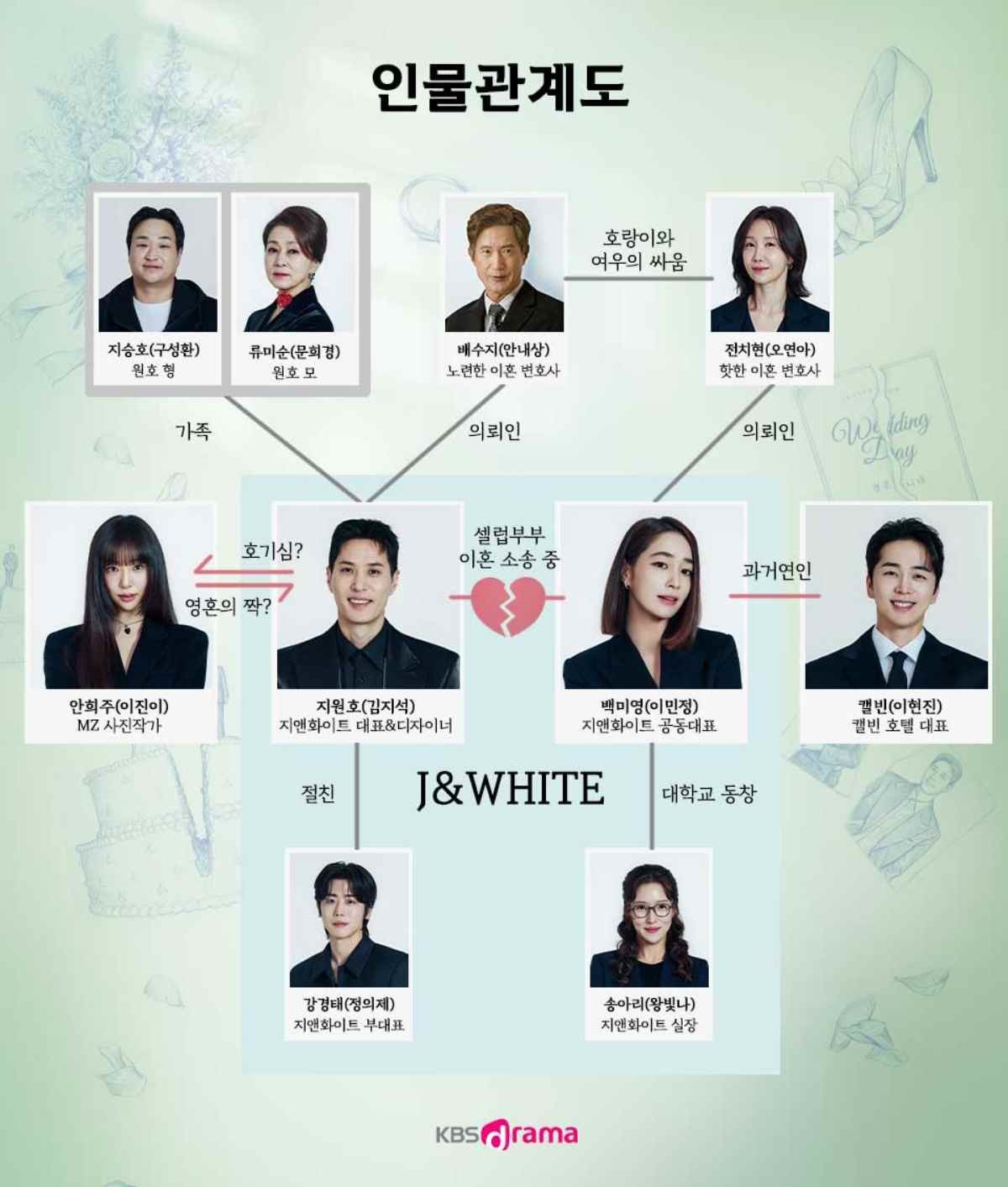 '그래, 이혼하자' 등장인물관계도 / KBS drama