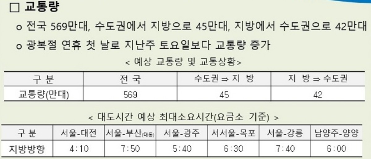 한국도로공사 고속도로 교통정보